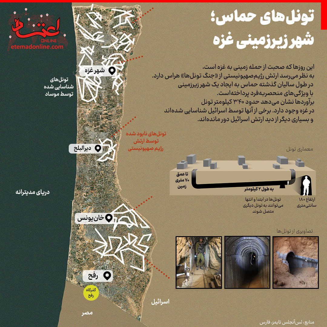 تونل‌های حماس؛ شهر زیرزمینی غزه