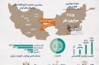 نگاهی به حضور افغانستانی‌ها در ایران