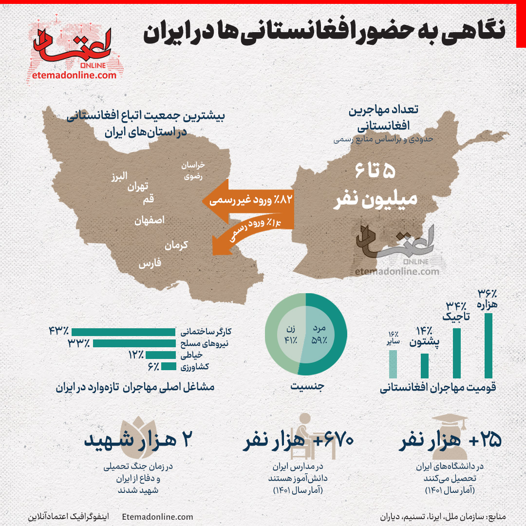 نگاهی به حضور افغانستانی‌ها در ایران