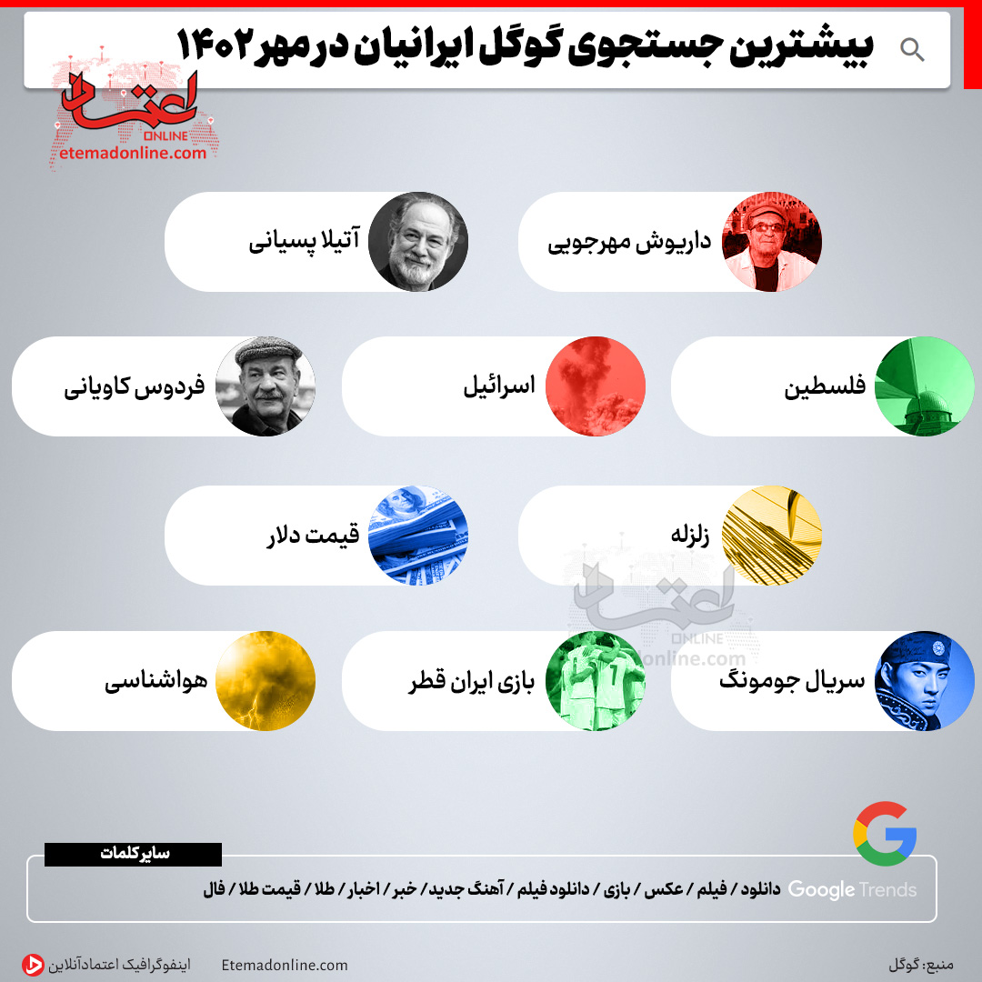 بیشترین جستجوی گوگل ایرانیان در مهر ۱۴۰۲
