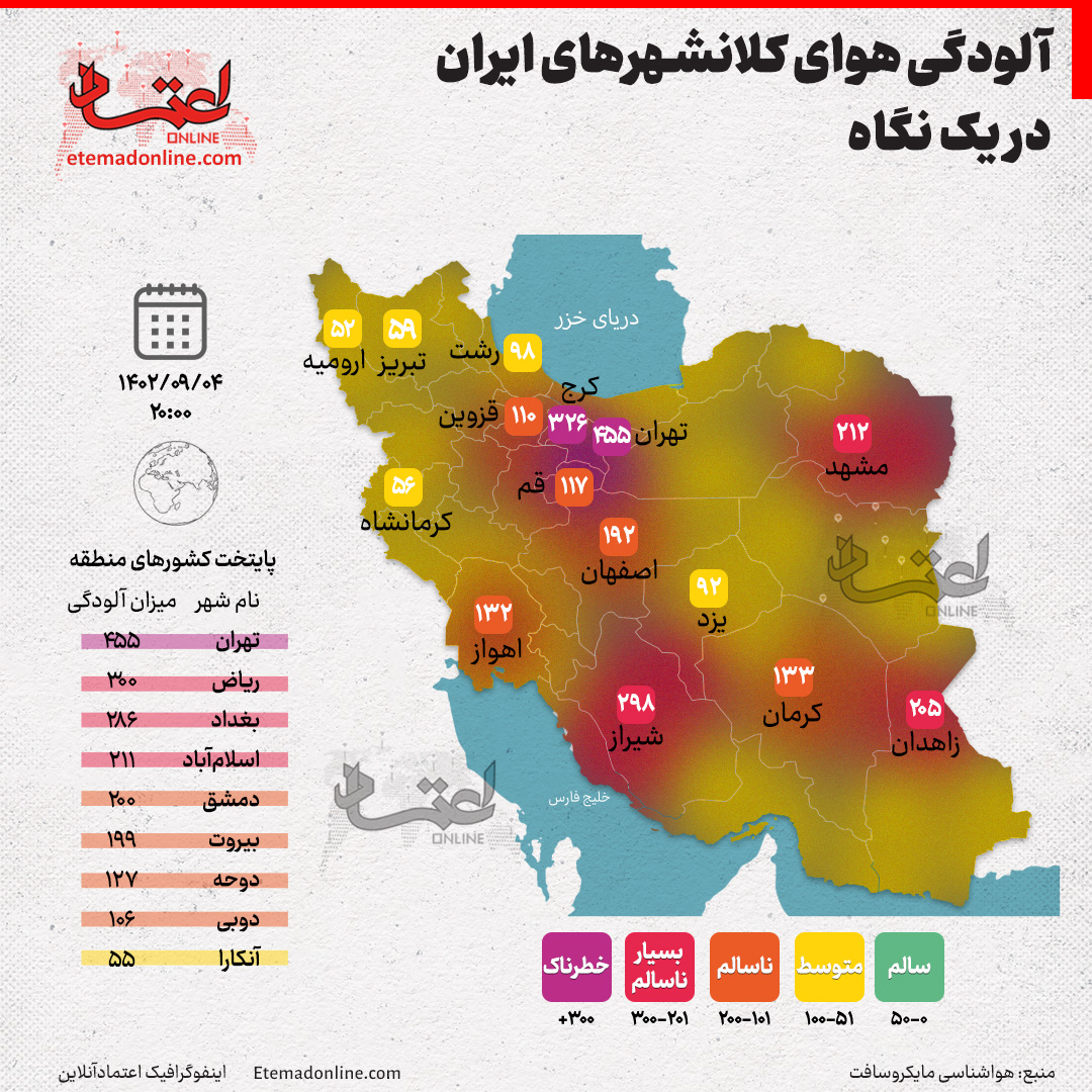 آلودگی هوای کلانشهرهای ایران در پایان چهارم آذرماه
