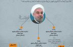 حسن روحانی در مجلس خبرگان