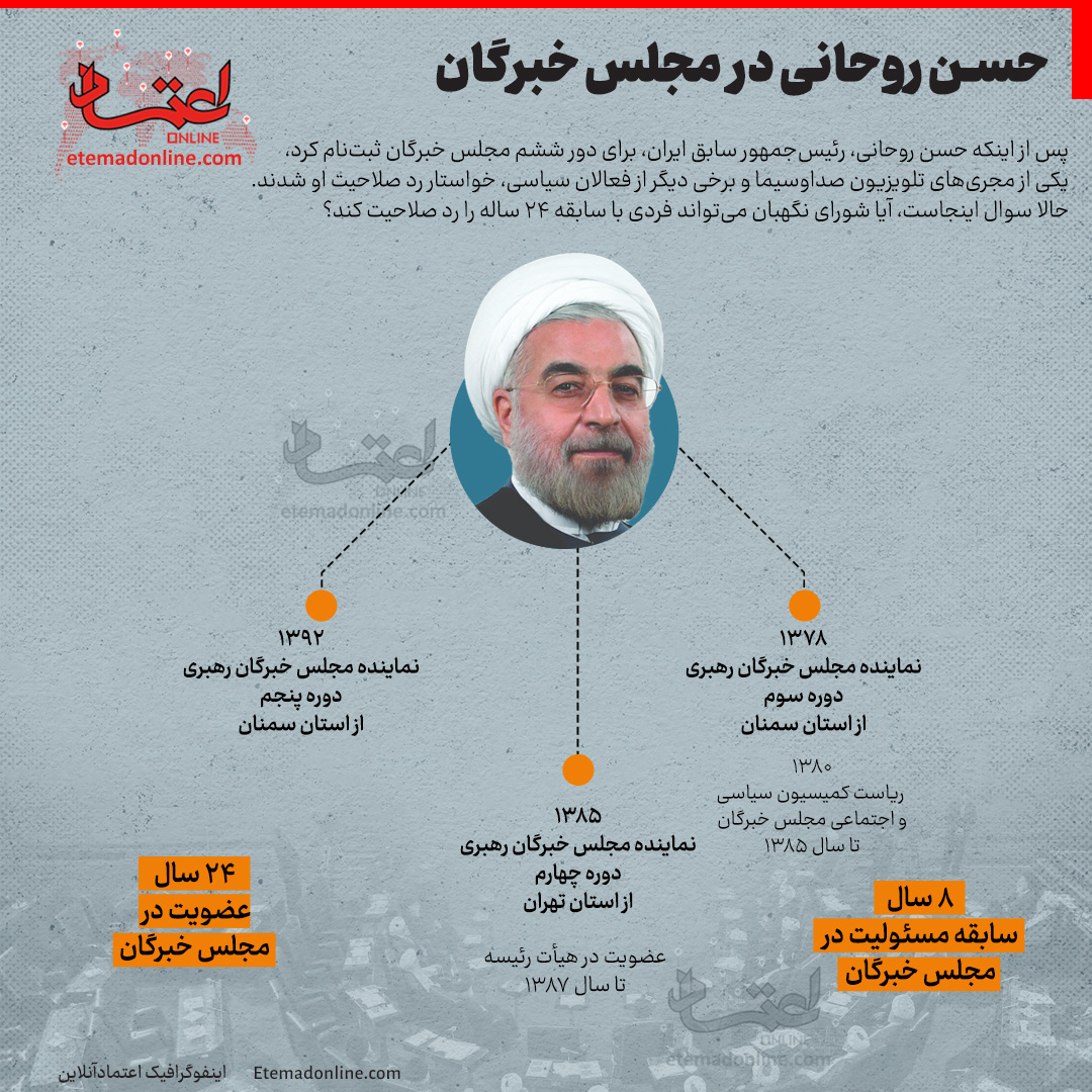 حسن روحانی در مجلس خبرگان