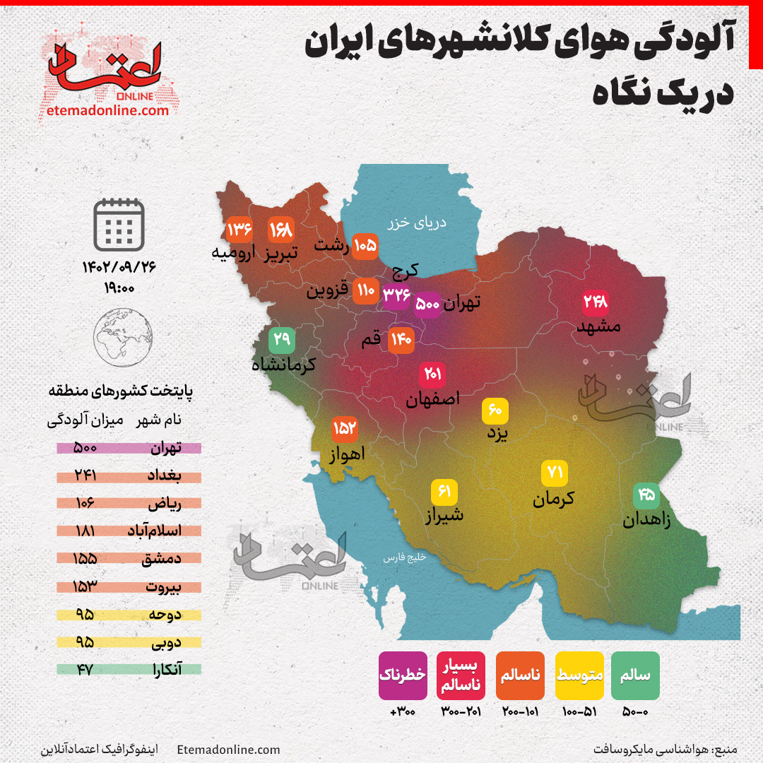 آلودگی هوای کلانشهرهای ایران – ۲۶ آذر ۱۴۰۲