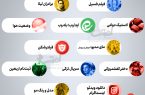 بیشترین جستجوی گوگل ایرانیان در سال ۲۰۲۳