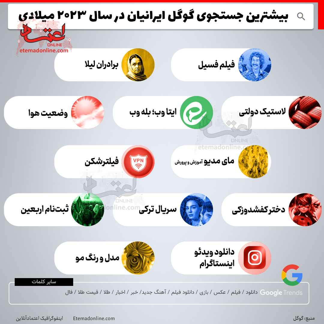 بیشترین جستجوی گوگل ایرانیان در سال ۲۰۲۳
