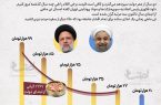 رکوردزنی قیمت تن‌ماهی در دولت سید ابراهیم رئیسی