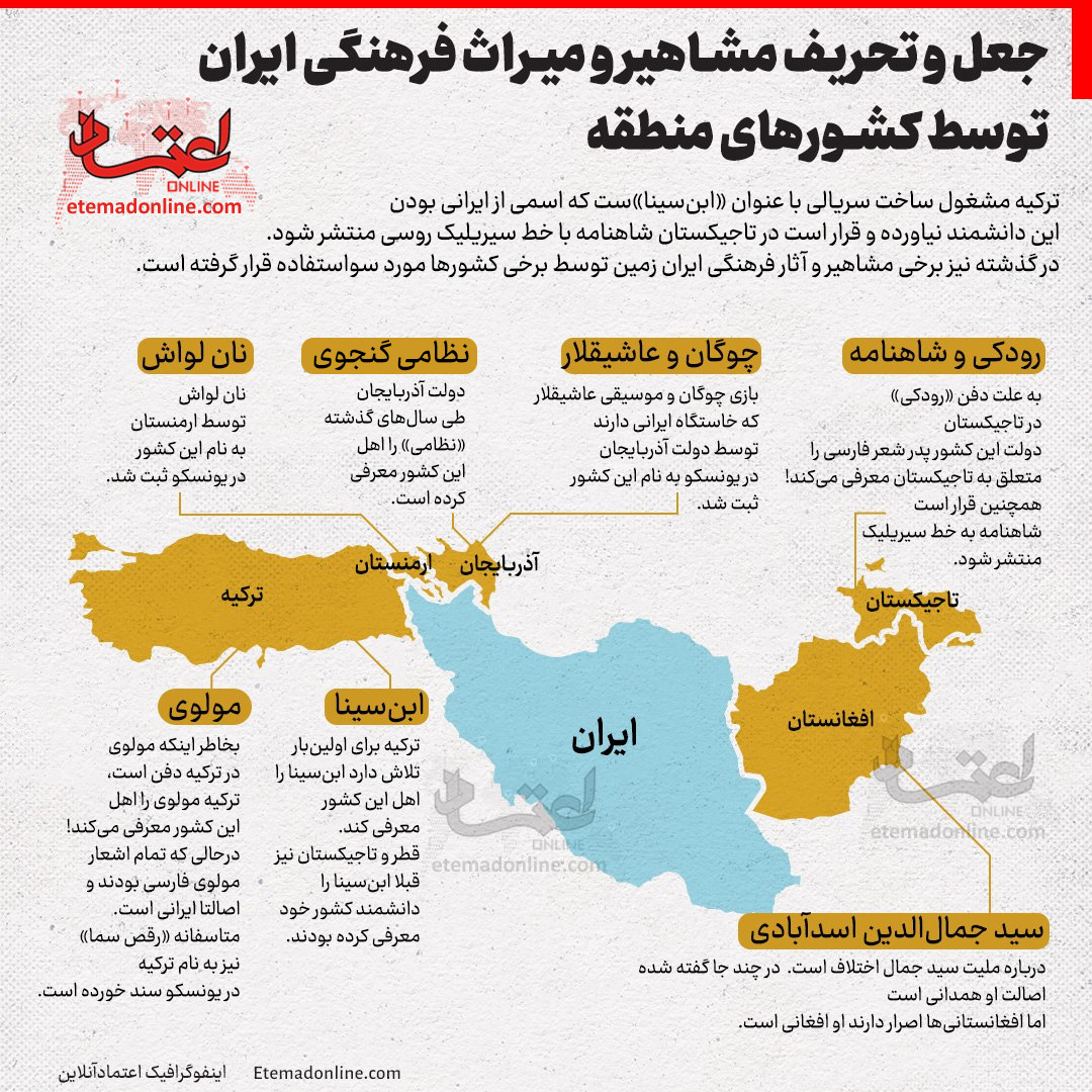 جعل و تحریف مشاهیر و میراث فرهنگی ایران توسط کشورهای منطقه