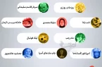 بیشترین جستجوی گوگل ایرانیان در دی‌ماه ۱۴۰۲