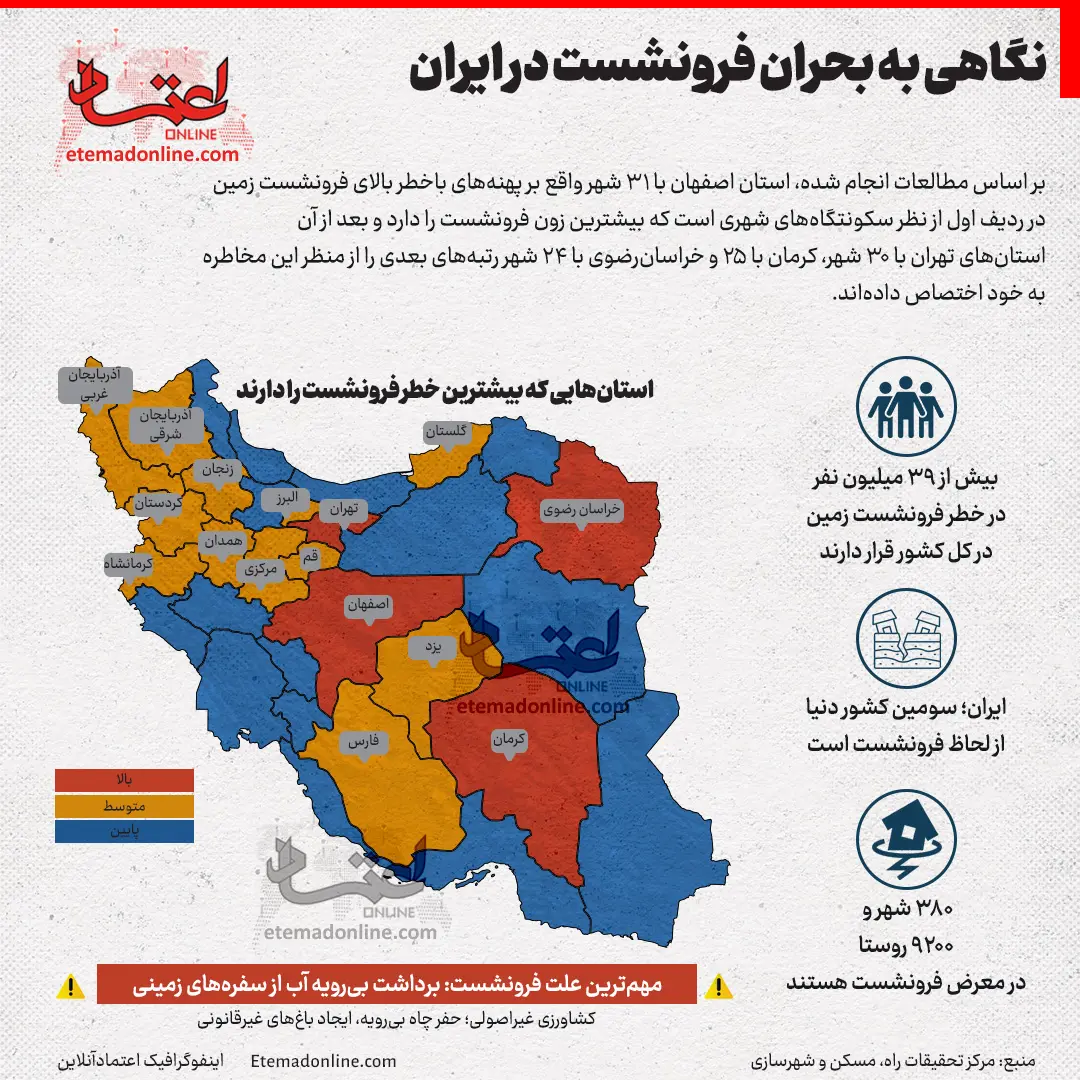 نگاهی به بحران فرونشست در ایران