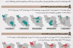 نگاهی به جغرافیای سرطان در ایران