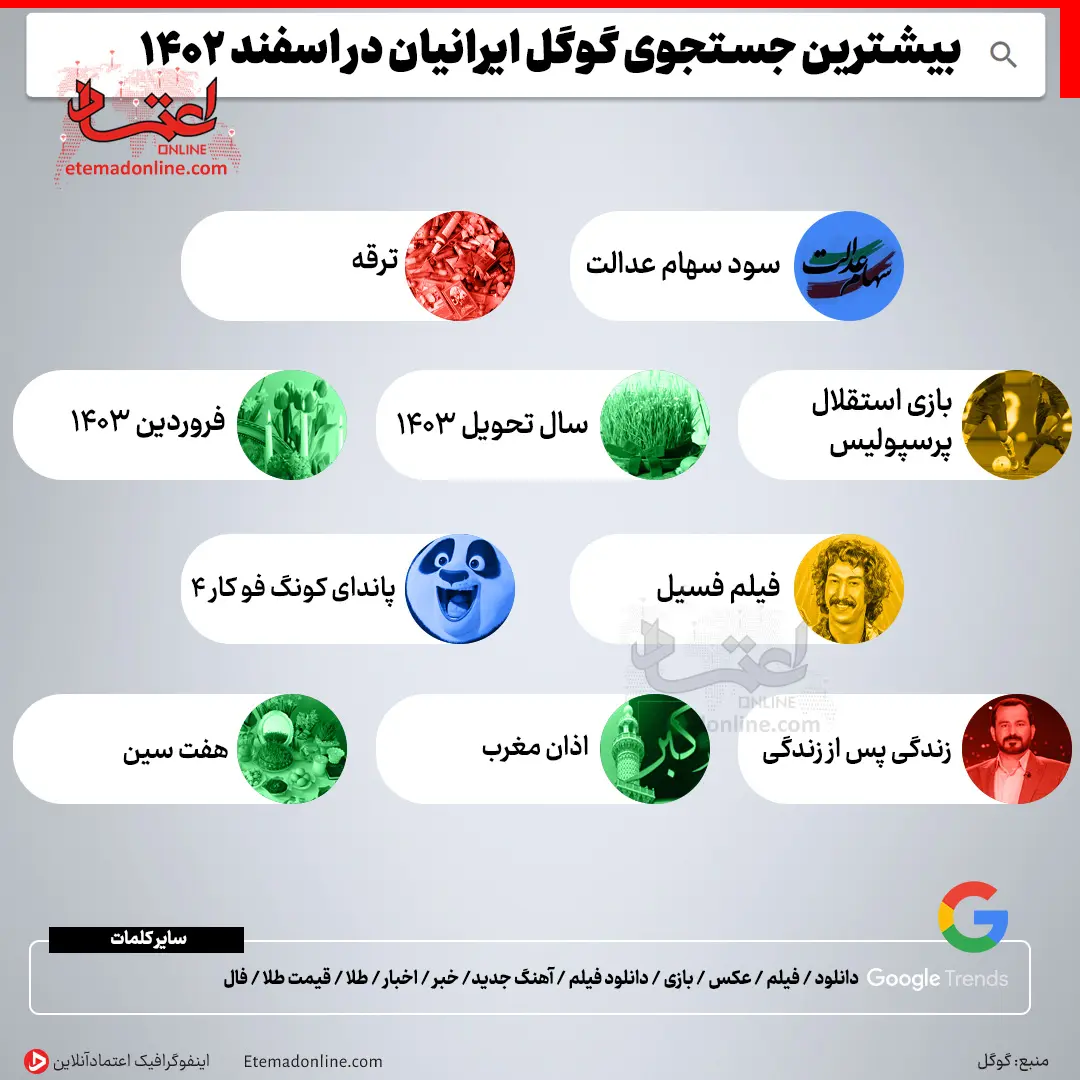 بیشترین جستجوی گوگل ایرانیان در اسفند ۱۴۰۲