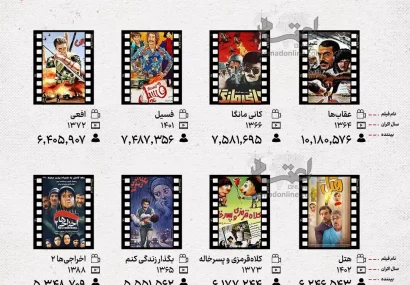 پربیننده‌ترین فیلم‌های تاریخ سینمای ایران