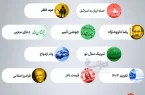 بیشترین جستجوی گوگل ایرانیان در فروردین ۱۴۰۳