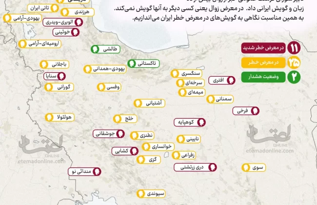 کدام زبان‌ها و گویش‌های ایرانی در خطر نابودی قرار دارند؟